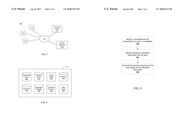 Figures from Determining Temporal Relevance of Newsfeed Stories