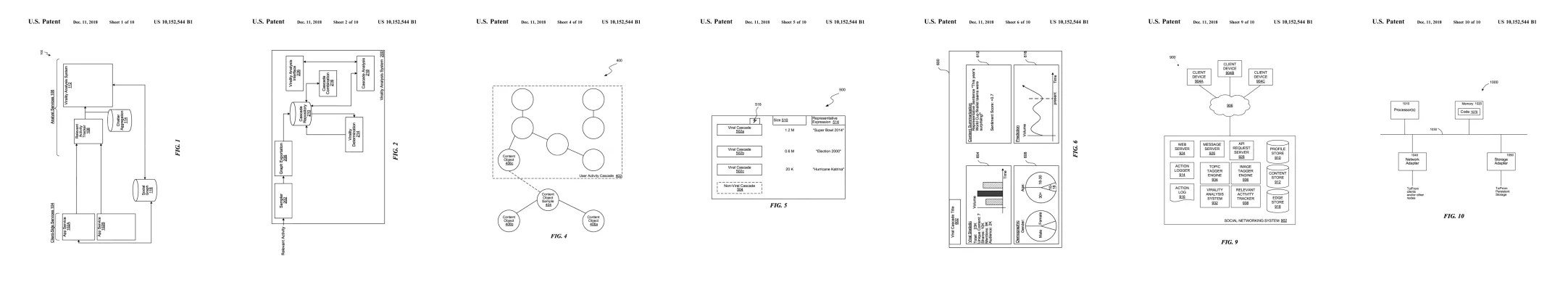 Figures from Viral Content Propagation Analyzer in a Social Networking System