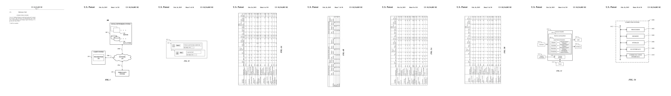 Figures from Ranking and Filtering Comments Based on Author and Content