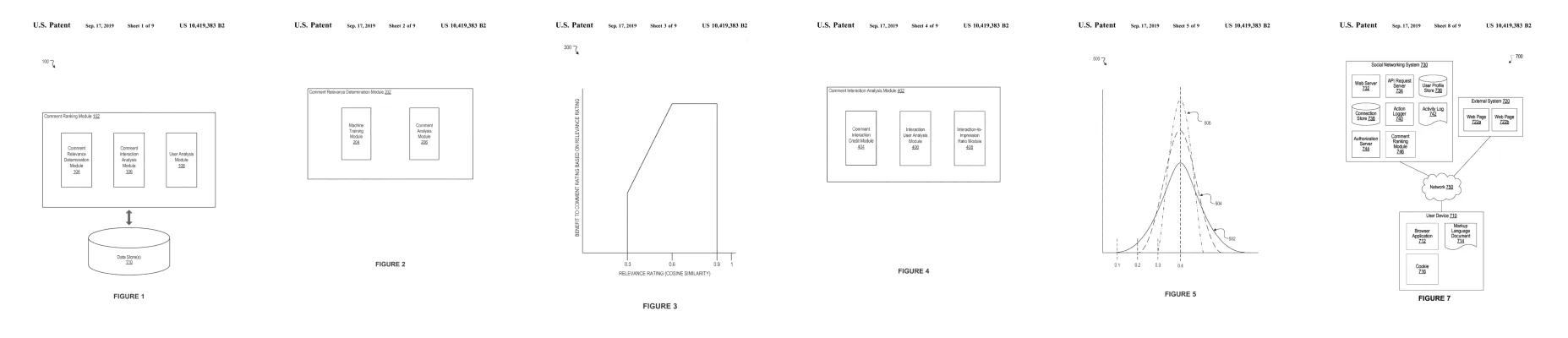 Figures from Systems and Methods for Ranking Comments Based on Interaction-to-Impression Ratio