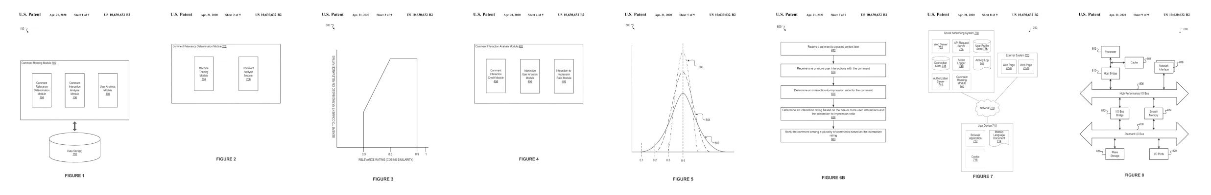 Figures from Systems and Methods for Ranking Comments
