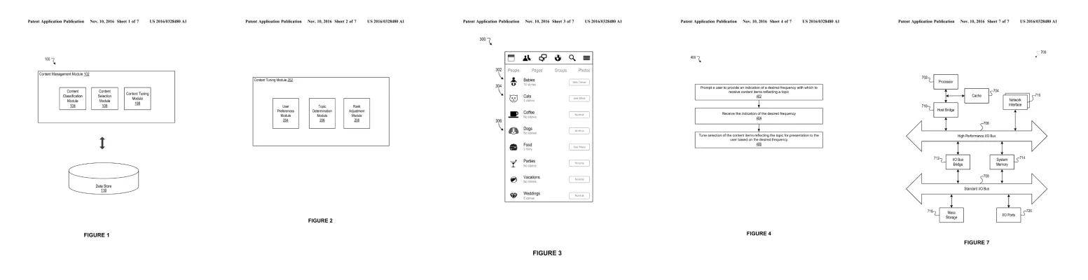 Figures from Systems and Methods for Tuning Content Provision Based on User Preference